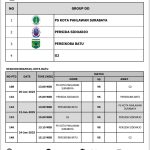 Menunggu Surat Resmi Dari PSSI Jatim, Persikoba Kota Batu Menjadi Tuan Rumah di Babak 32 Besar