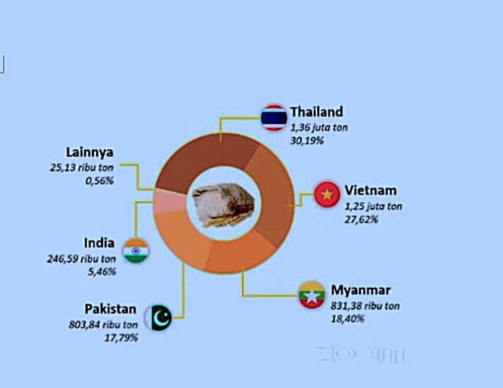 Swasembada Beras 2025: Senjata Baru Indonesia Guncang Peta Pangan Dunia Oleh: Randika Ermawan, S.Pt.